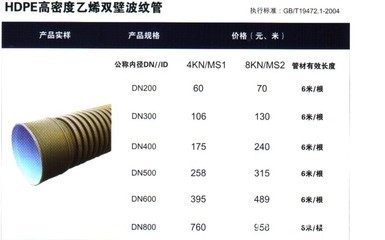 HDPE雙壁波紋管 新沂洪達(dá)塑鋼科技的專業(yè)制造與一站式采購(gòu)